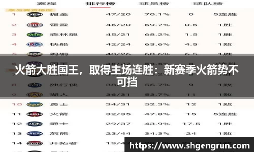 火箭大胜国王，取得主场连胜：新赛季火箭势不可挡